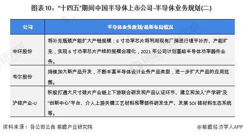 半導體行業產業鏈全景梳理及區域熱力地圖解讀