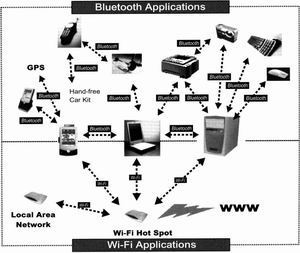 WLAN標準、安全與漫游 構建可靠無線網絡的核心要素