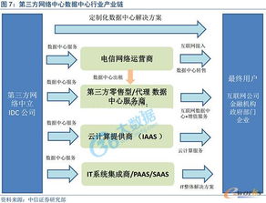 北京網(wǎng)絡(luò)技術(shù)服務(wù)引領(lǐng)互聯(lián)網(wǎng)基礎(chǔ)設(shè)施新浪潮 數(shù)據(jù)中心大發(fā)展（上）