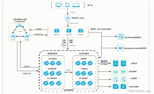 構建高效云生態 北京網絡技術服務中的微服務架構圖解析
