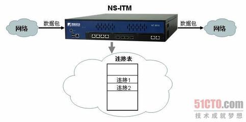 如何提升設(shè)備在高網(wǎng)絡(luò)連接場(chǎng)景下的處理性能 網(wǎng)絡(luò)技術(shù)與弱電工程實(shí)踐指南