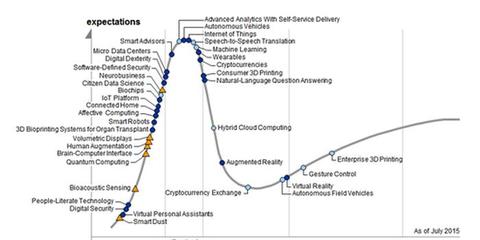 2015年最被過(guò)度炒作5大技術(shù)都有啥?